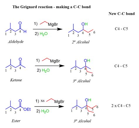 Three Reactions Between A Grignard Reagent And A Carbonyl Compound Are ...