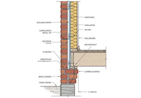 16 Brick Cladding Constructive Details | ArchDaily