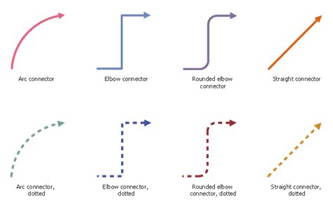 Glory Dashed Line In Flowchart Meaning Add X Axis To Excel Chart Authority