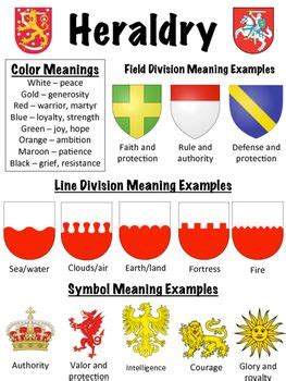 Coat of Arms - Heraldry Worksheet | Family crest symbols, Coat of arms, Coat of arms meaning