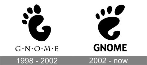 GNOME Logo and symbol, meaning, history, PNG