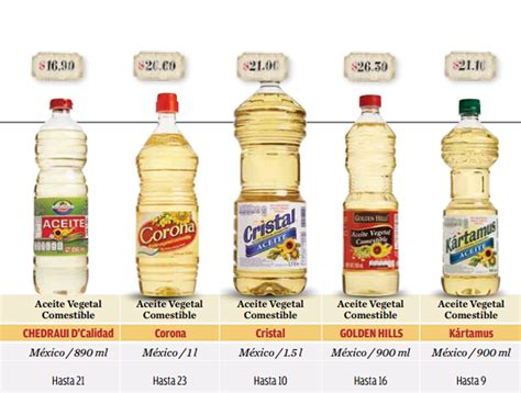 Consume el mejor aceite vegetal - 2000Agro Revista Industrial del Campo