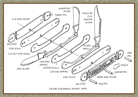 Knife Patterns and Templates