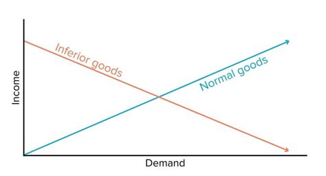 What Is an Inferior Good? - SuperMoney