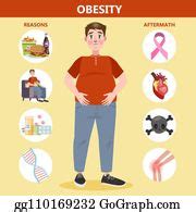 8 Obesity Causes And Effects Clip Art | Royalty Free - GoGraph