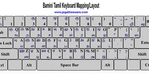 Tamil Photographs: Bamini Tamil Keyboard Layout