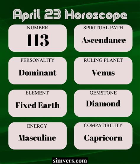 April 23: Birthday, Personality, Zodiac, Events, & More (A Guide)