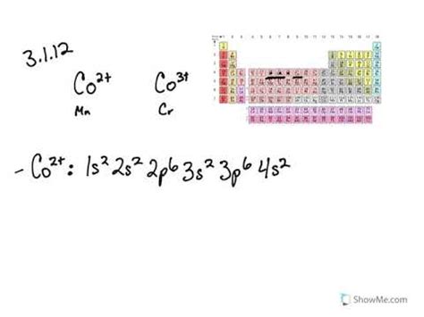 Orbital Diagram For Cobalt