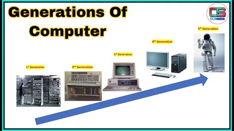 Generations of Computer | Basics of computer | Computer Fundamentals - YouTube