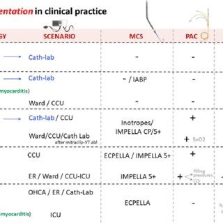 SCAI shock classification. | Download Scientific Diagram