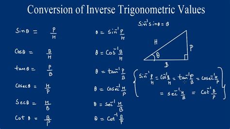 Mathematics 12 Inverse Trigonometric Functions - YouTube