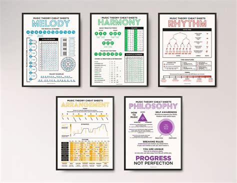 Music Theory Poster Bundle - Etsy