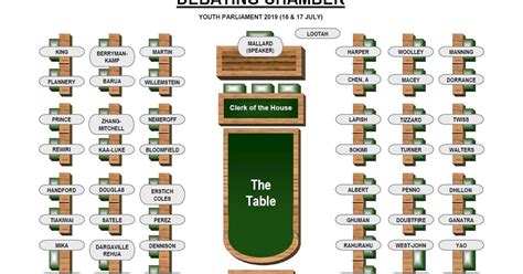 Youth Parliament 2019 Seating Plan - New Zealand Parliament