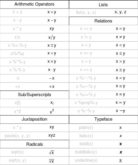 Mathematical Annotation in R - Magnus Metz