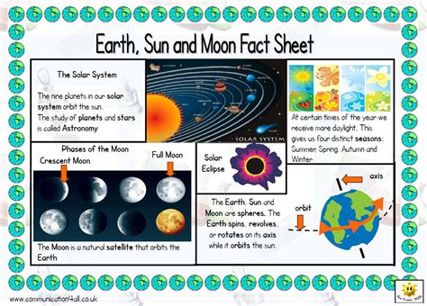 Earth, Sun and Moon Double Sided Fact Sheet - Resources - TES | Moon ...