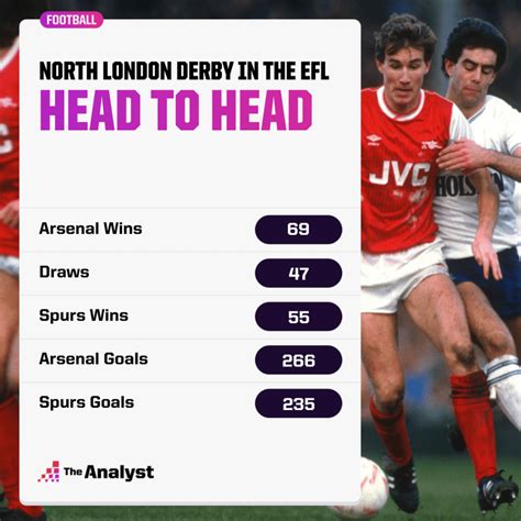 Arsenal vs. Tottenham Stats Through Time: The Viz | The Analyst