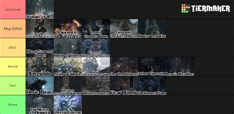 Bloodborne Bosses (DLC Included, No Chalice) Tier List (Community Rankings) - TierMaker