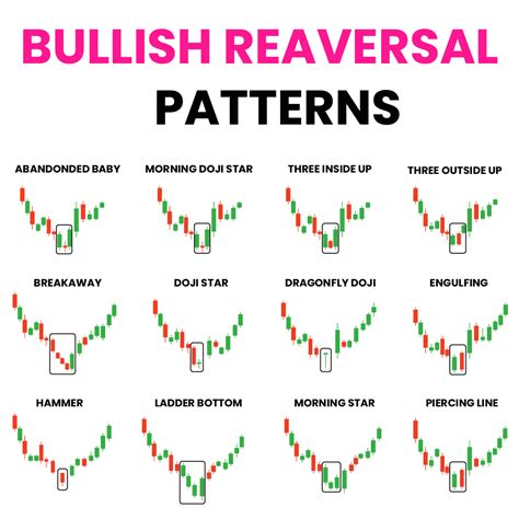 Chart Patterns Trading, Stock Chart Patterns, Trading Charts, Stock ...