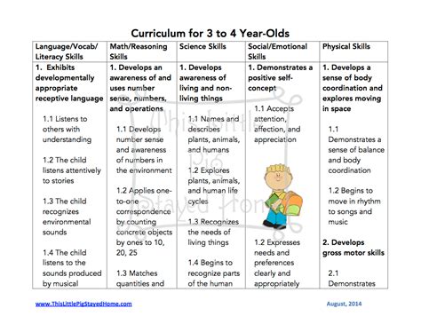 Curriculum for Ages 3-4