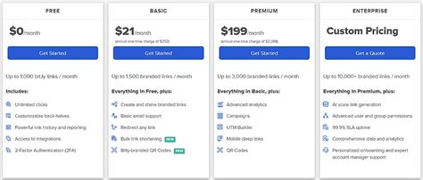 Bitly Pricing: Cost and Pricing plans