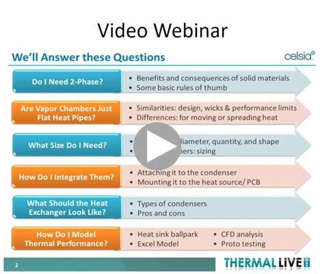 Heat Pipe Design Guidelines Webinar Video | Celsia