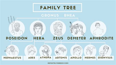 Zeus Family Tree Greek Mythology