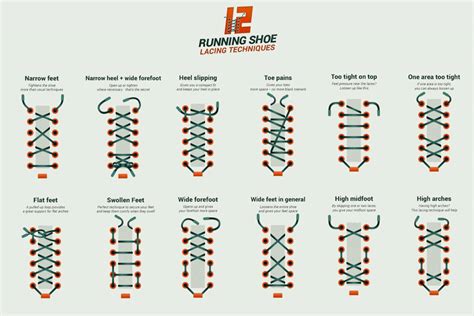 How to Lace Running Shoes the Right Way: 12 Variations to Fit Your Foot