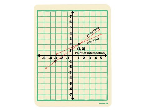 10 Fun Coordinate Plane Games & Activities For Middle School - Number Dyslexia