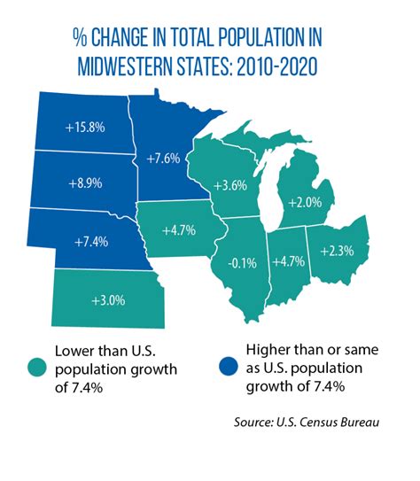 Demographic truths and consequences for the Midwest - CSG Midwest - CSG Midwest