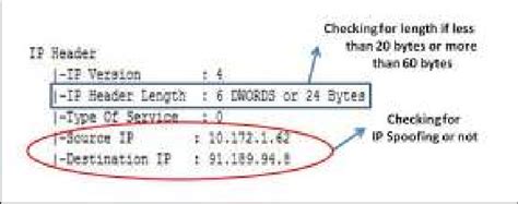 Packet Filtering Flowchart | Download Scientific Diagram