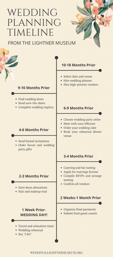 2023 Wedding Planning Timeline and Checklist | Lightner Museum