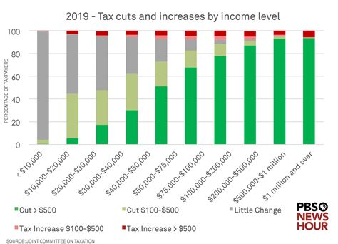 Income Tax Graph