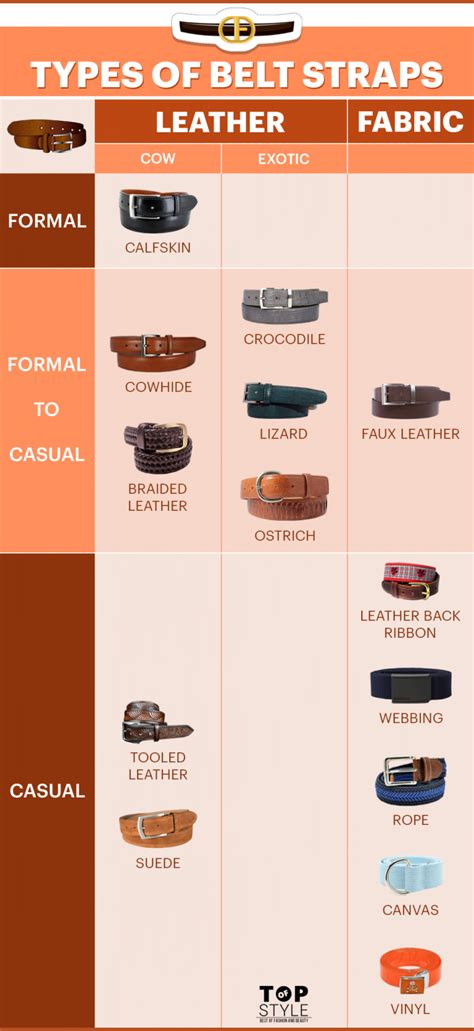 Ultimate Guide to Men's Belt: Types, Fabrics & Tips to wear - TopOfStyle Blog