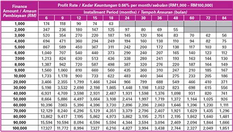 Personal Financing | AEON Credit Service Malaysia