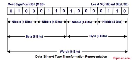 19. PLC Communication Protocol – MSBLAB