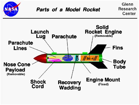 model rockets - Google Search | Physics and mathematics, Teaching chemistry, Data science learning