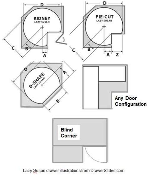 Understanding Lazy Susan Corner Cabinet Dimensions - Home Cabinets