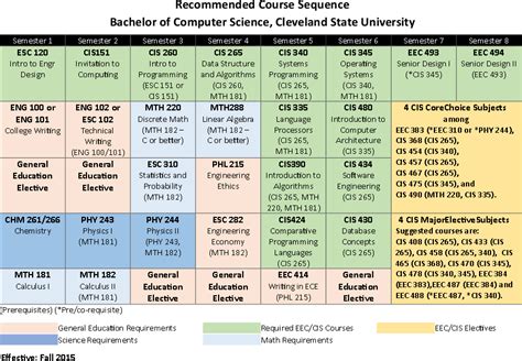 Bachelor of Science in Computer Science | Cleveland State University