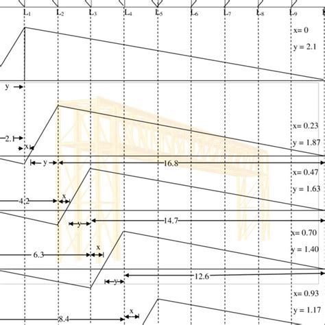 (PDF) Design of Foot Bridge