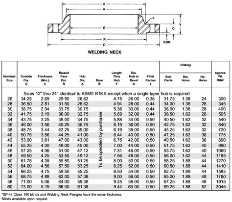 Ansi 150 Flange Dimensions Chart - vrogue.co