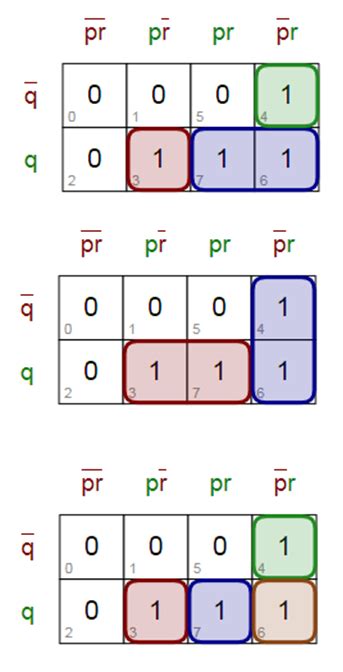 discrete mathematics - What are Different forms of a DNF (Disjunctive Normal Form ...