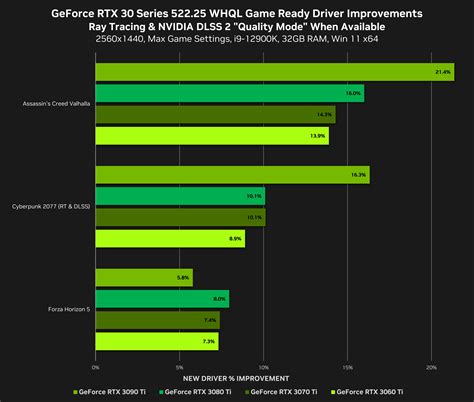 GeForce RTX 4090 Game Ready Driver: Beyond Fast GPU Unleashed, First ...