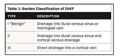 Dural Arteriovenous Fistula • APPLIED RADIOLOGY