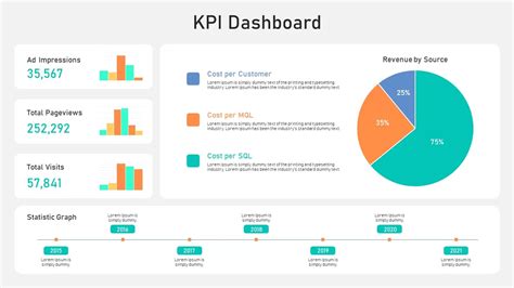 KPI Dashboard Presentation Template - SlideBazaar