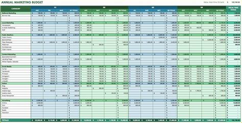 Yearly Budget Template Excel Free Of Expense Statement Template ...