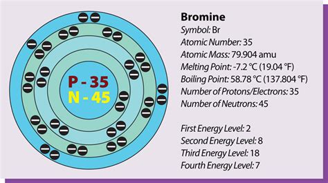 Bromine - Encyclopedia of Arkansas