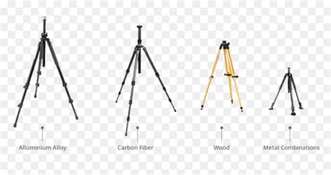 Types Of Tripod Legs, HD Png Download - vhv