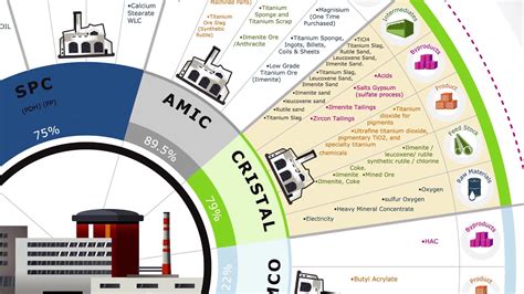 Tasnee Infographics Video - YouTube