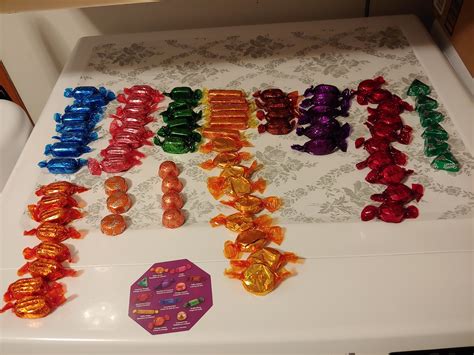 Quality Street Chocolates reviews in Chocolate - ChickAdvisor