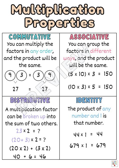 Multiplication Properties Anchor Chart, Math Properties Poster, Types ...